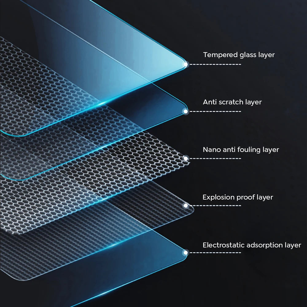 Center & Rear Screen Tempered Glass Protector for Tesla Model 3 Highland & Model Y Juniper