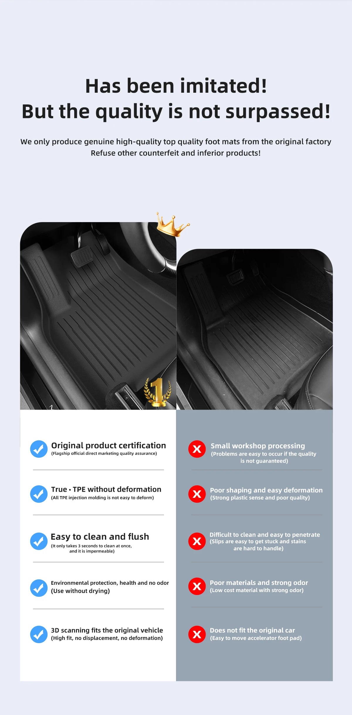 TPE All-Season Floor Mats for Tesla Model 3 2021-2023